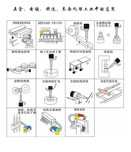 五金，電鍍，鑄造表面處理工業(yè)中的應(yīng)用