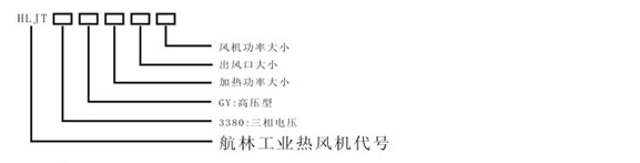 高壓熱風(fēng)機(B型)型號說明